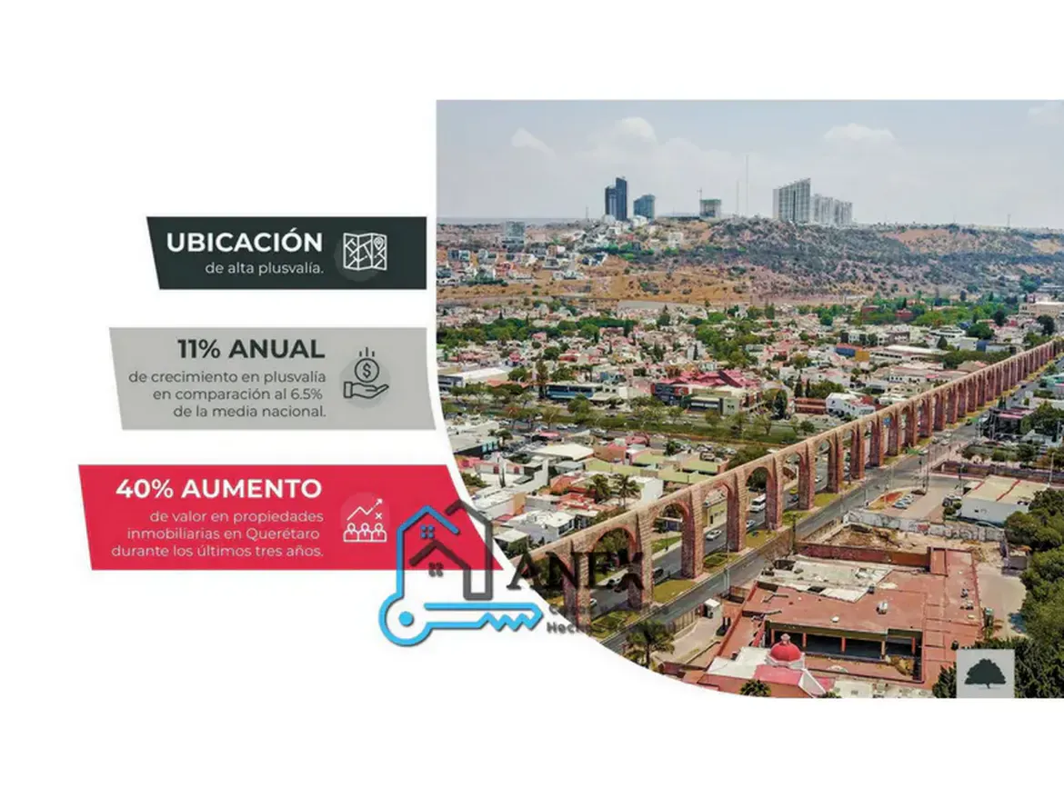 Inmobiliaria Anex