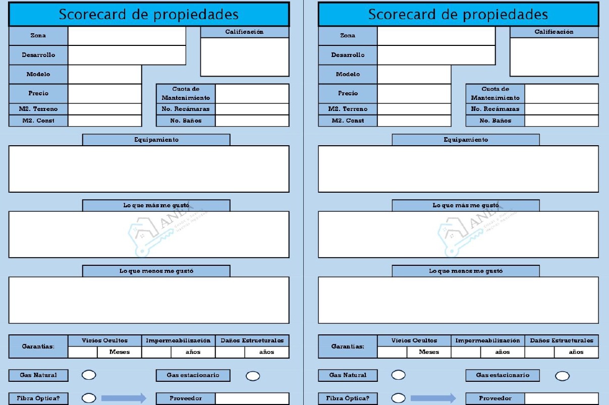 Scorecard de recorrido inmobiliario ANEX